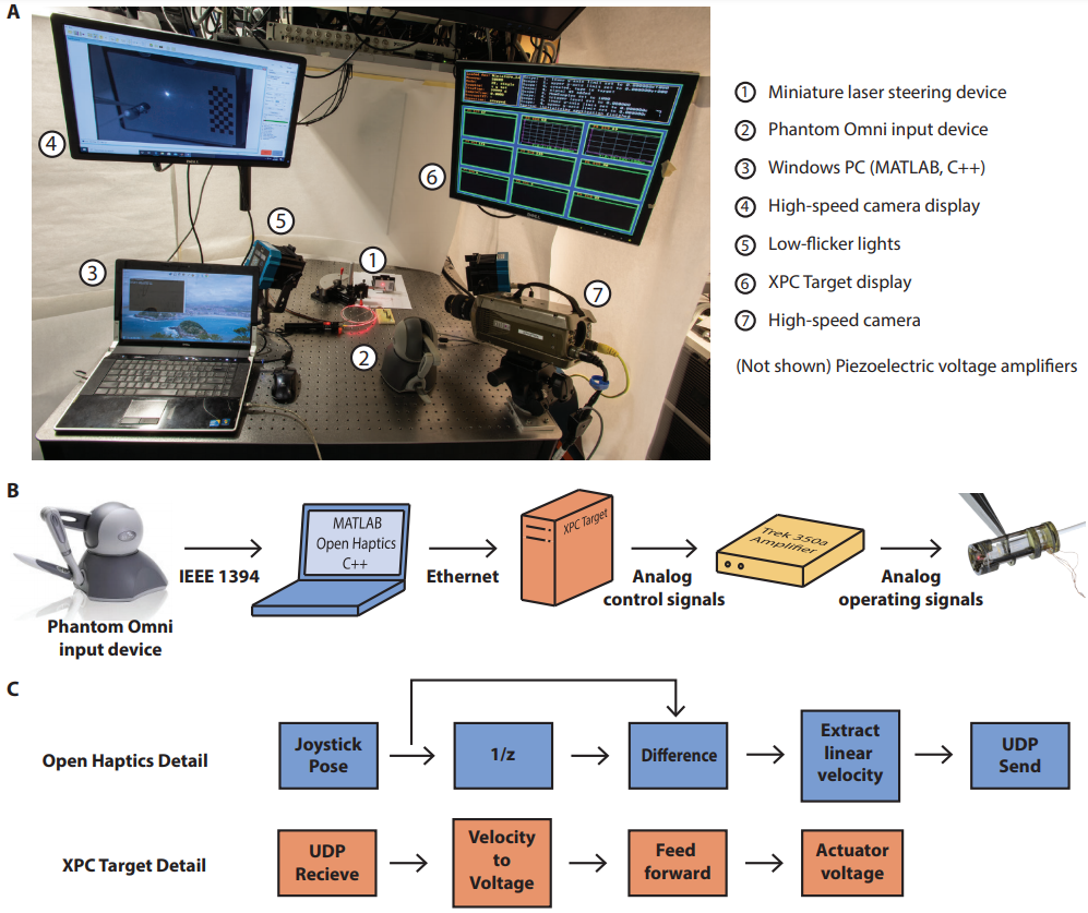 Simulink model