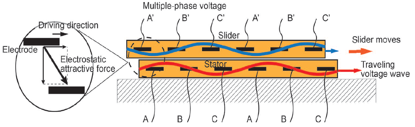 principle of operation